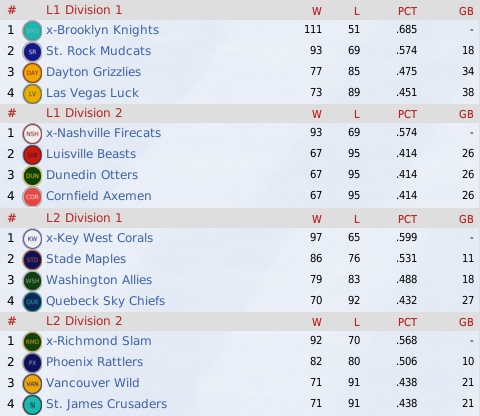 NALB2012_September_Standings