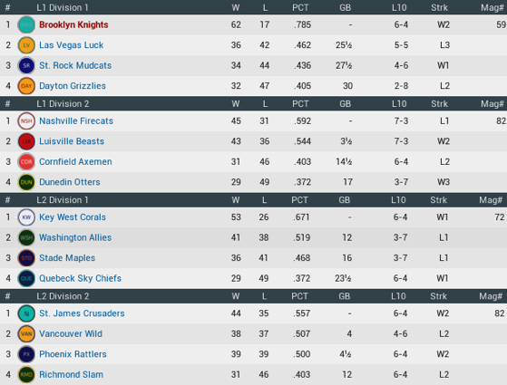 NALB2015_June_Standings
