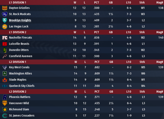 NALB2020_April_Standings